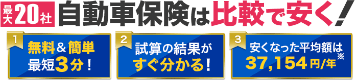 最大20社 自動車保険は比較で安く！